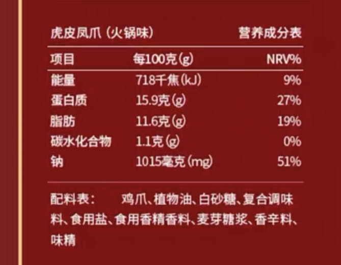 虎皮鸡爪脆骨（香辣味）